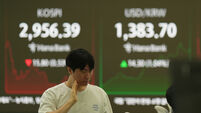 South Korea Financial Markets